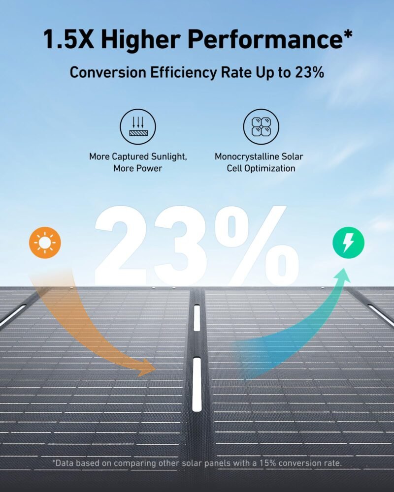 Anker SOLIX C1000 1056 Wh Portable Power Station – 1800 W (2400 W Surge) Solar Generator, Full Charge in 58 Min, LiFePO4 Battery for Home Backup & Camping - Image 7